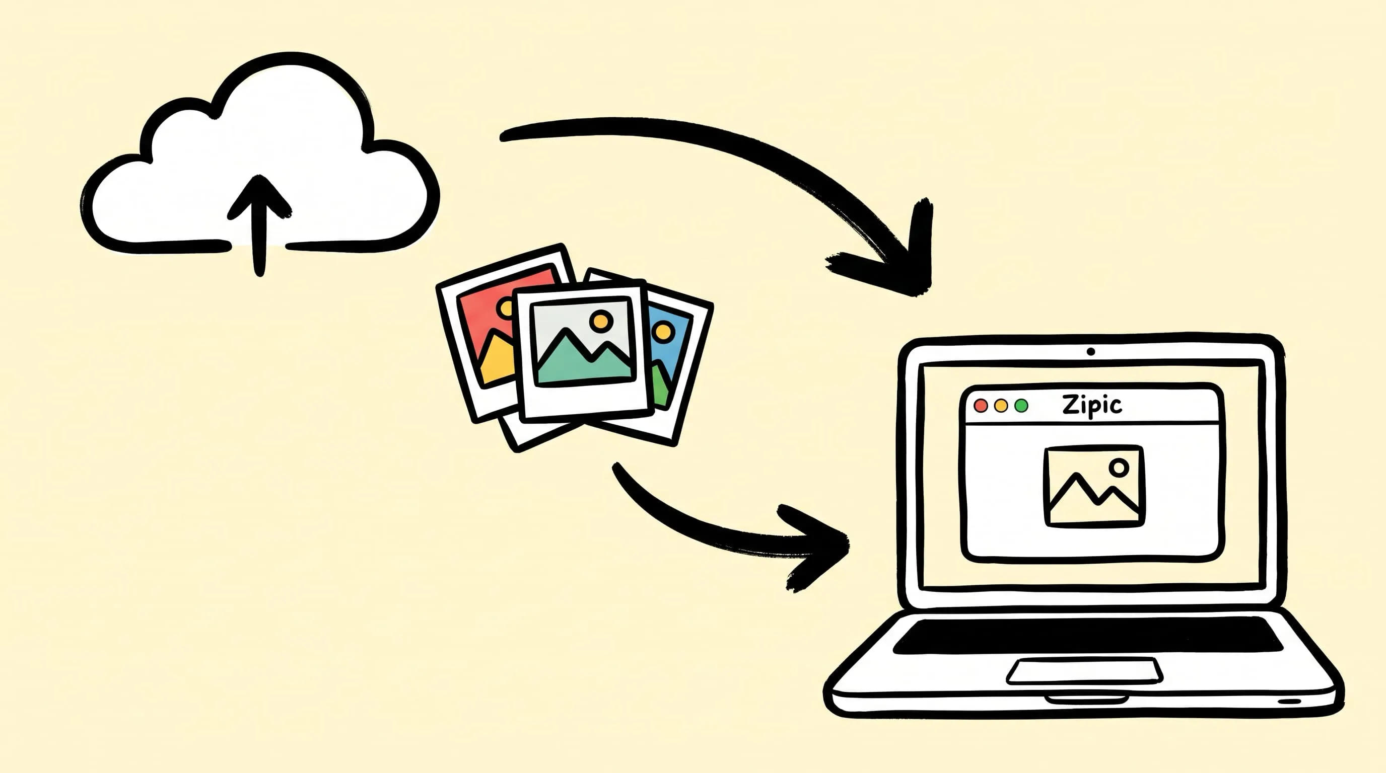 Hand-drawn illustration of photos moving away from an upload cloud onto a MacBook running Zipic — switching from TinyPNG to a local desktop alternative