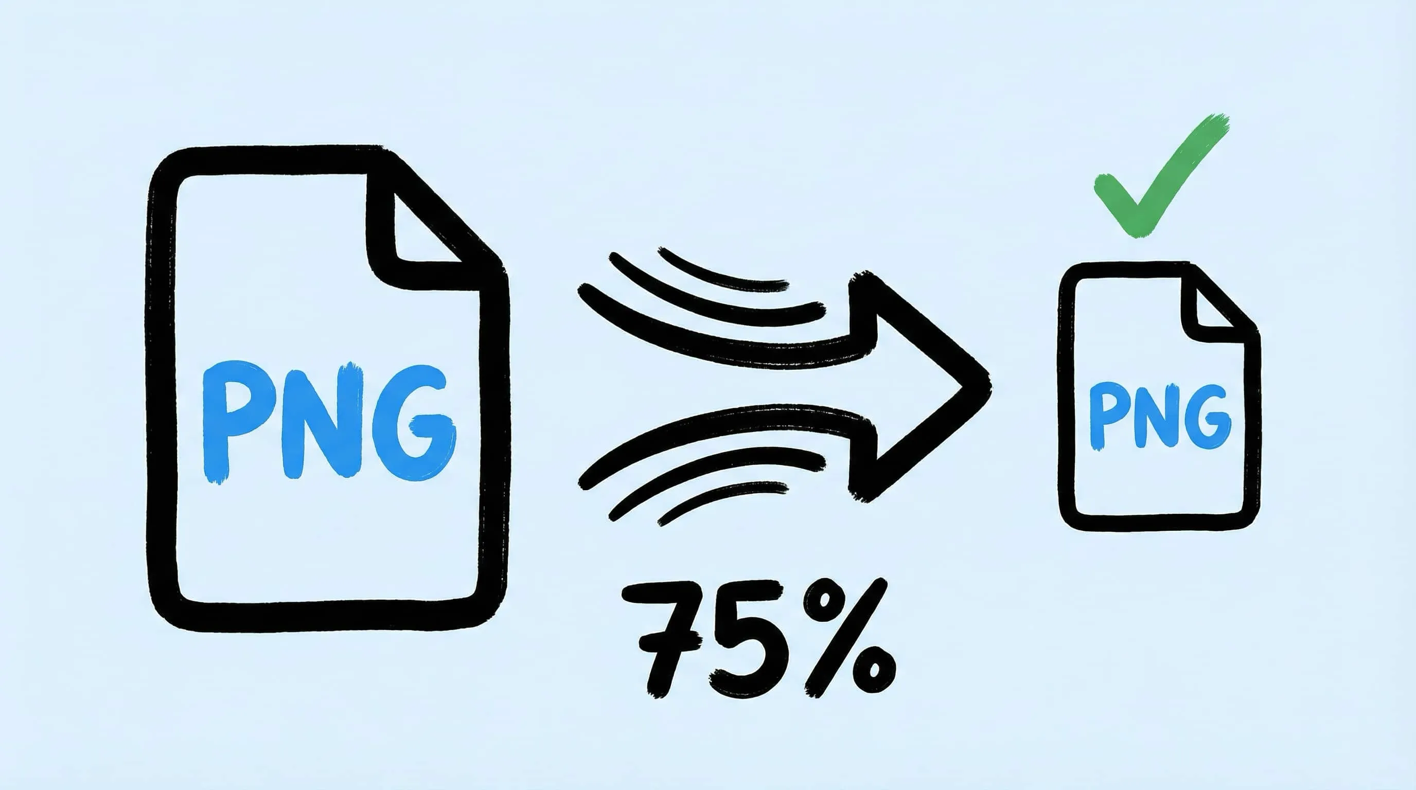 Hand-drawn marker sketch of PNG compression: large PNG file icon, bold arrow with 75% label, smaller PNG icon with green checkmark on a light blue background