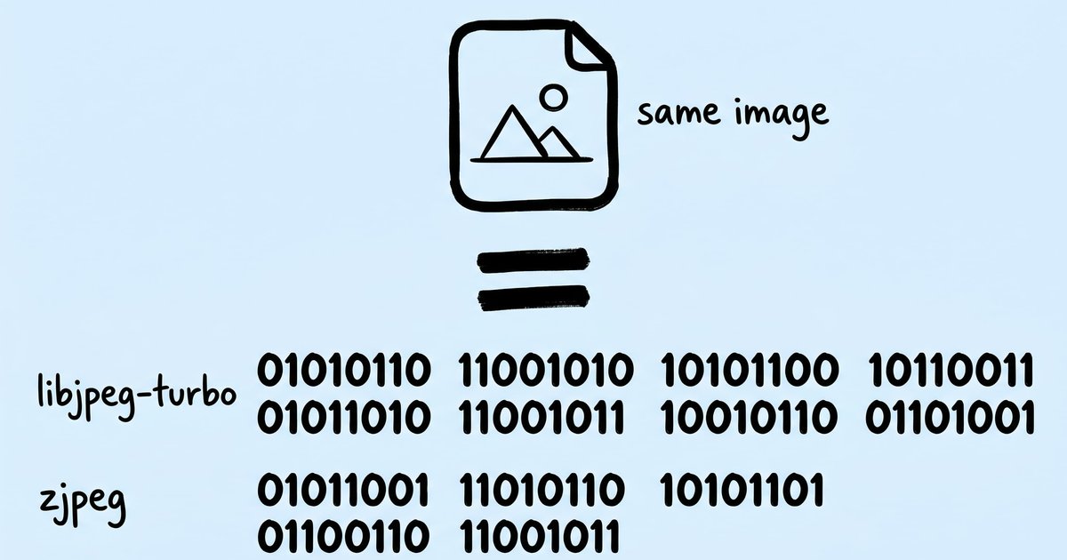 Progressive Jpeg Progressive JPEG vs Baseline: Why Some Tools Make Smaller Files - Zipic ...
