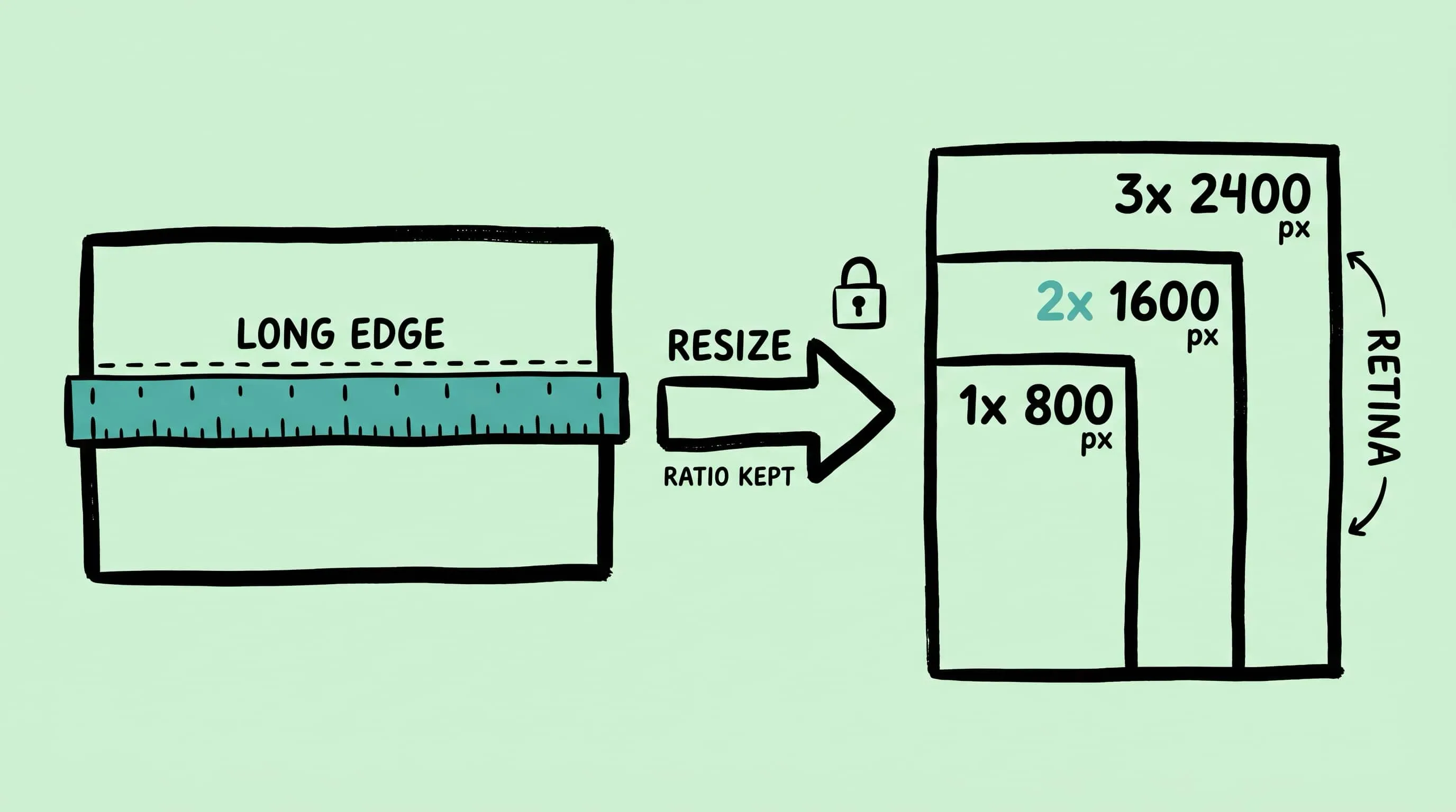 如何在 Mac 上批量调整图片尺寸 的手绘封面图，展示宽度、保持比例、统一输出等主题