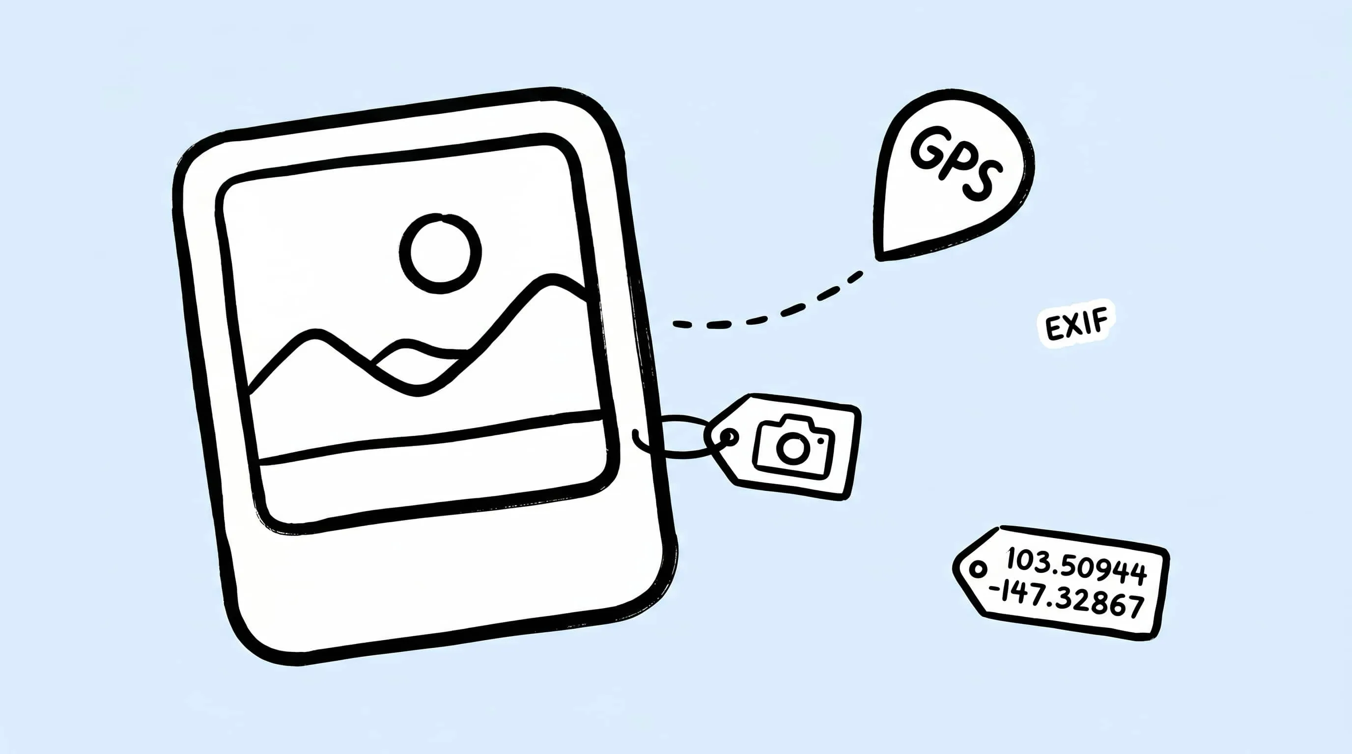 手绘封面：一张照片的 GPS 定位标签和 EXIF 元数据正在被剥离，用于发布前清理