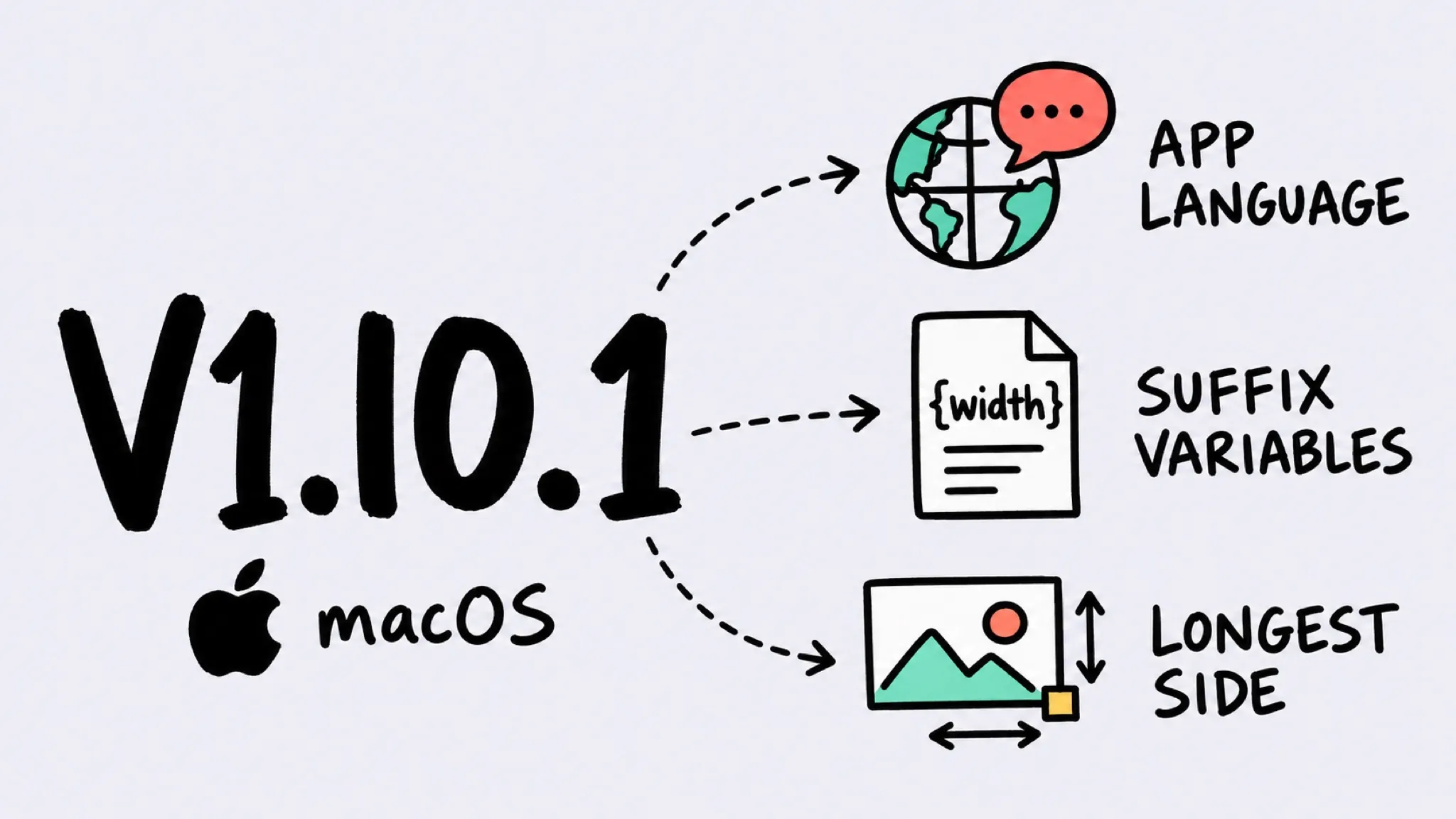 Zipic V1.10.1 macOS 版发布 — 应用语言、后缀模板变量与最长边缩放