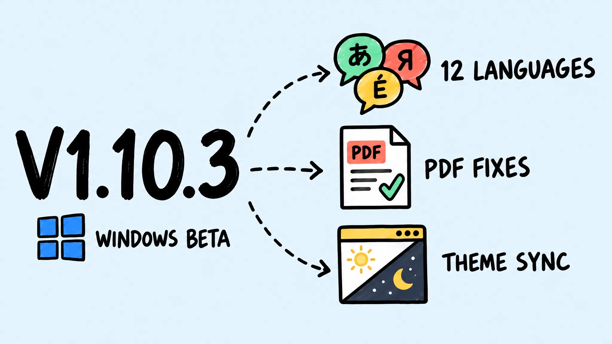 Zipic V1.10.3 Windows patch release — 12 new languages, PDF fixes, and theme sync