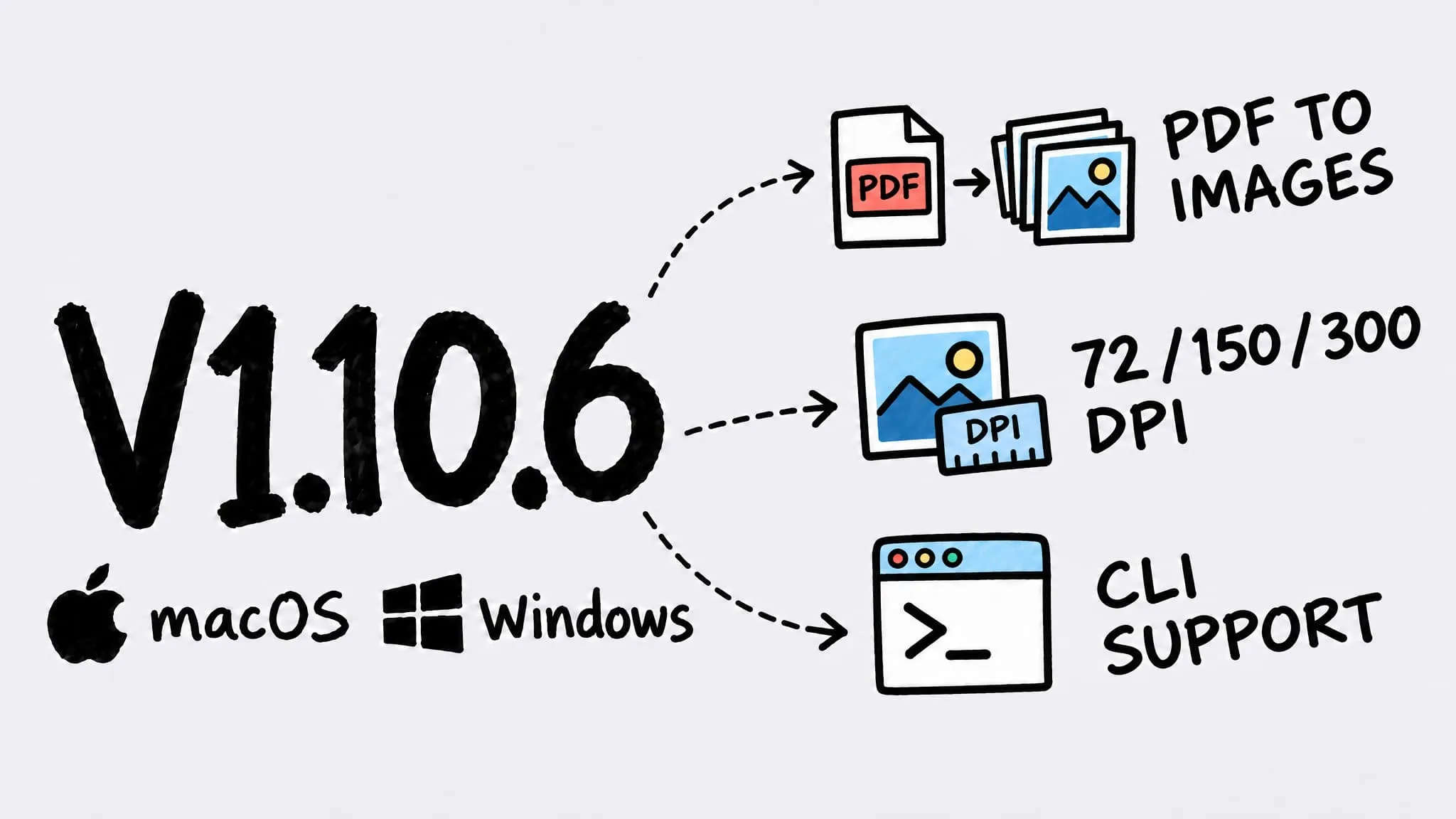 Zipic V1.10.6 release for macOS and Windows — PDF to images, 72 / 150 / 300 DPI, and CLI support