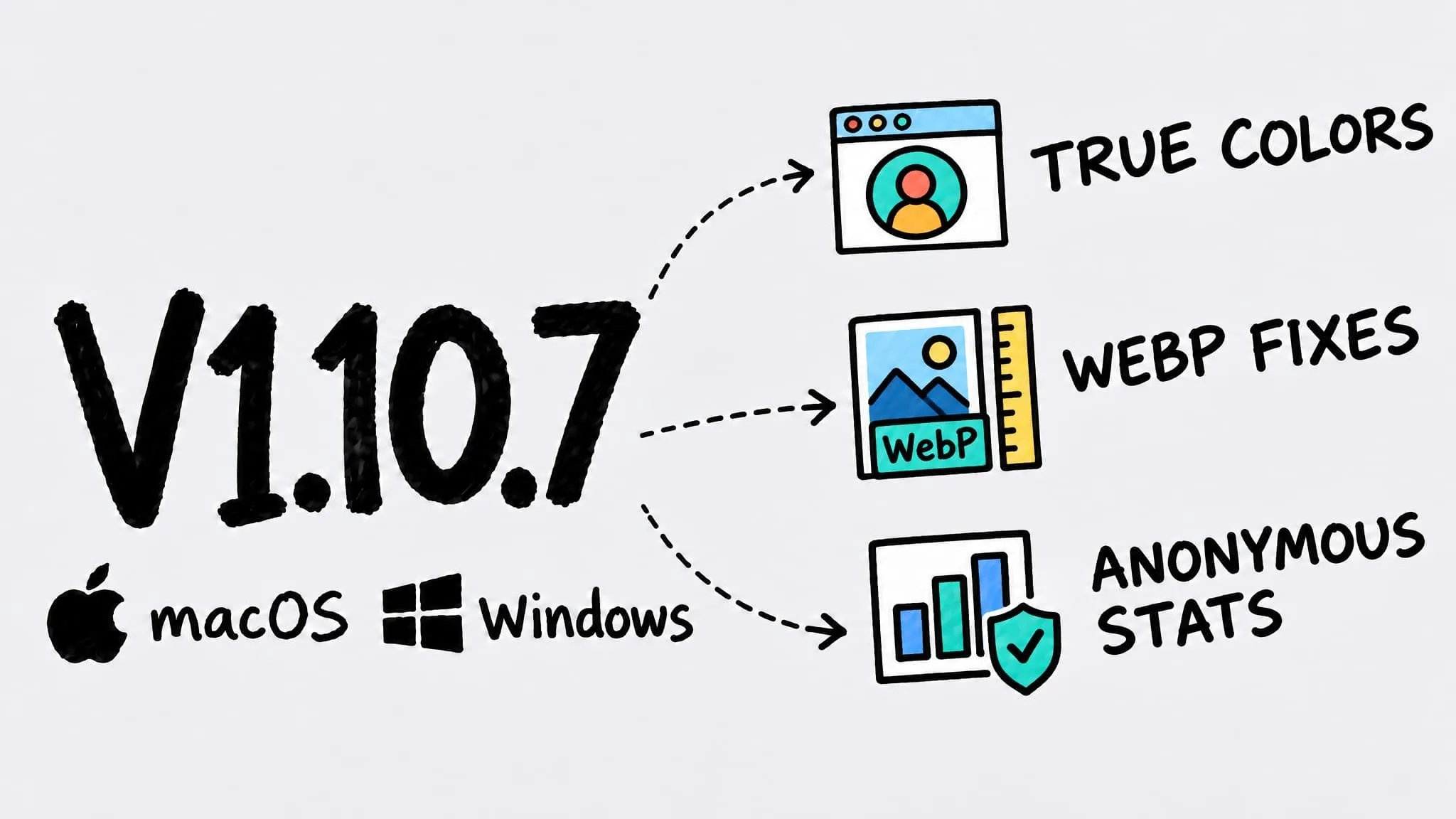 Zipic V1.10.7 release for macOS and Windows — true colors in screenshots, WebP fixes, and anonymous statistics